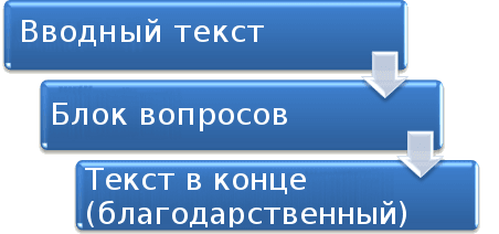 schema-dotazniku