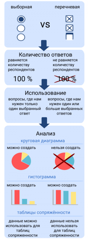 инфографические различия